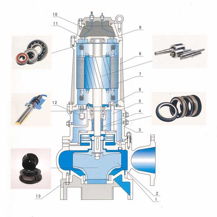 AS潛水排污泵結構圖