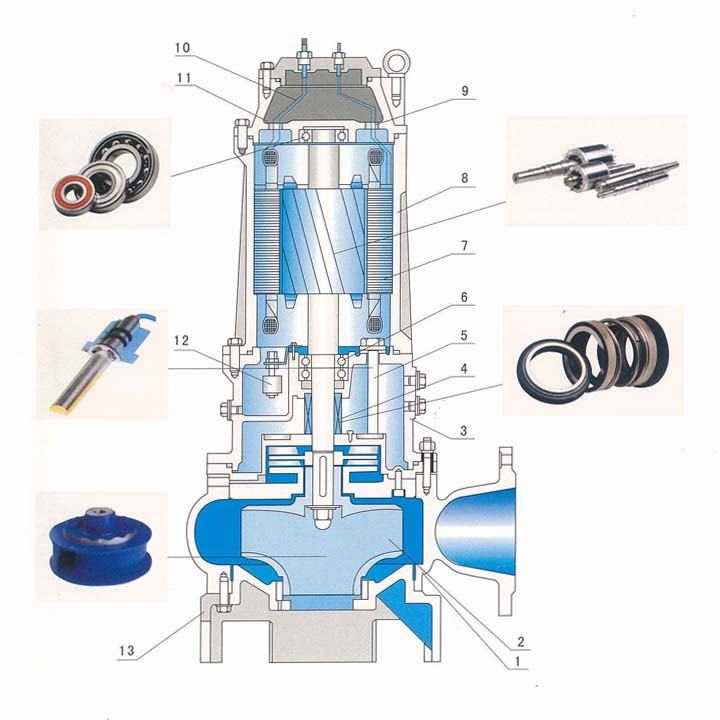 污水潛水泵結(jié)構(gòu)圖